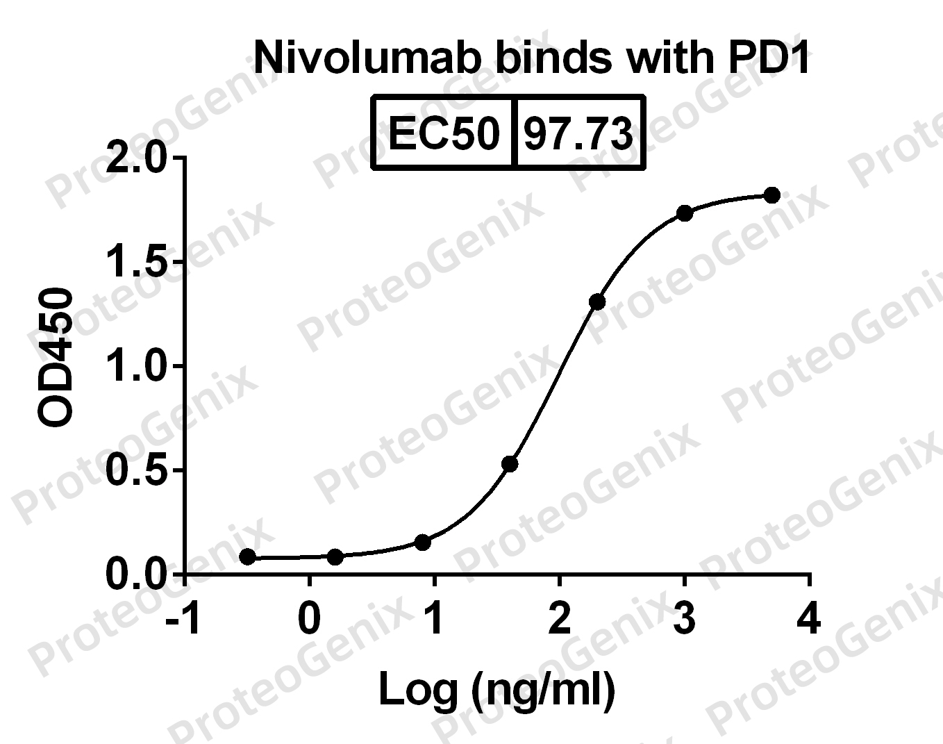 CD279 Recombinant Protein