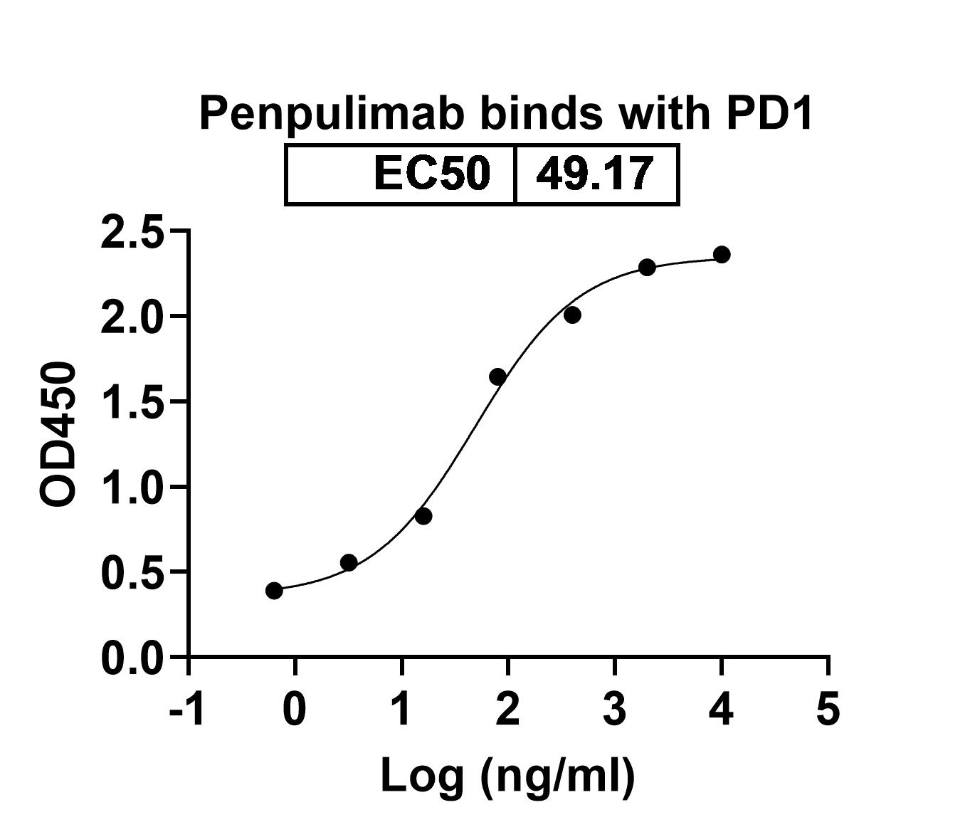 CD279 Recombinant Protein